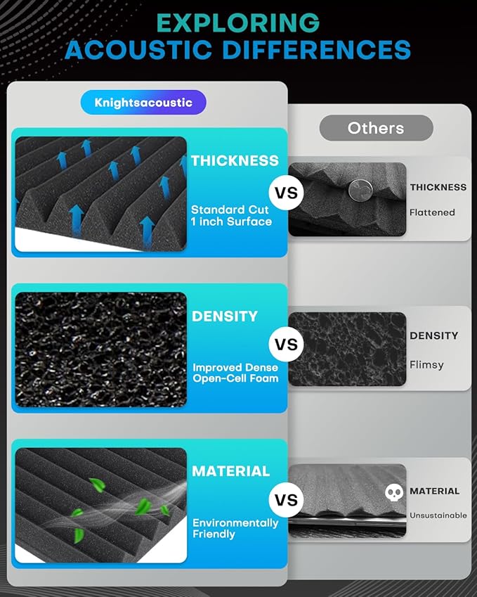 96 Pack Sound Proof Foam Panels for Walls, 1 X 12 X 12 Inches Acoustic Foam Panels, High Density Acoustic Panels Sound Absorbing, Black Gray Noise Cancelling Studio Wedges (NOT INCLUDE ADHESIVE)