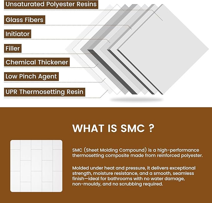 CASAINC Shower Wall Panels, Waterproof Wall Panels for Showers, Shower Surround Kit 3 Piece, 36D x 60W x 75H, Glossy White Wood Grain Finish, SMC Material, 3.5MM Thick, Quick Install, Trimmable