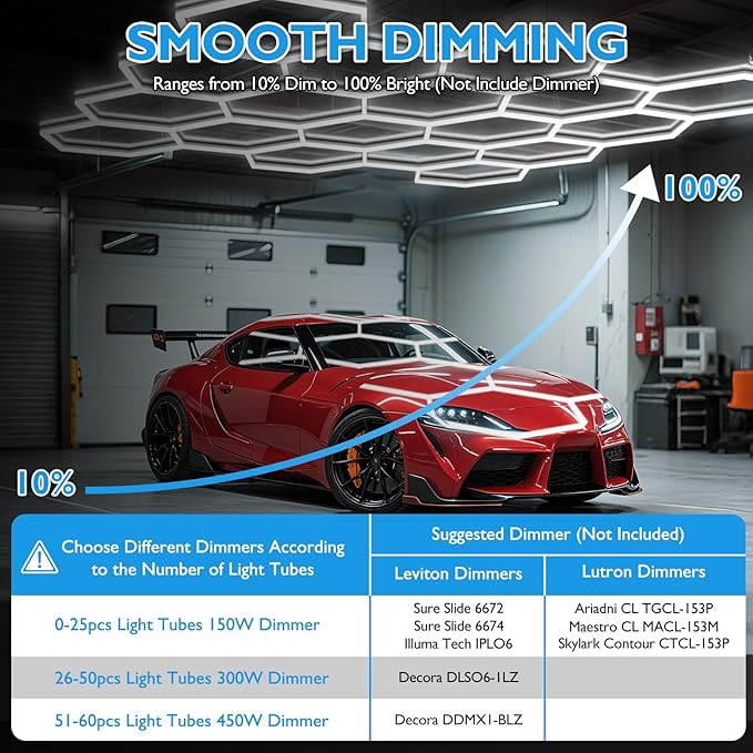 BRILLIHOOD Hexagon Garage Lights, 10-100% Dimmable LED Honeycomb Lights, 54720LM, 6500K Super Bright, 14 Grid Systems Car Detailing Lighting for Warehouse Workshop Basement Gym