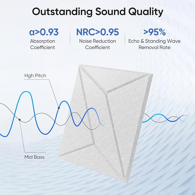 12 Pack 12" X 12" X 0.4" Acoustic Panels for Wall Sound Absorbing, P-Stripes Square Self-Adhesive Sound Panel, High Density Suitable for Multiple Scenarios(Snow White)