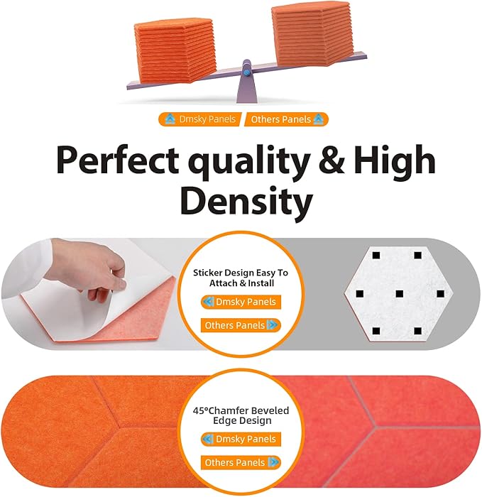 18Pack Hexagon Acoustic Panels 12" X 10" X 0.4" Sound Proof Panels,High Density Sound Dampening Panels With Self-Adhesive Soundproof Absorbing Wall Panels For Home Insulation Studio Office（Orange）