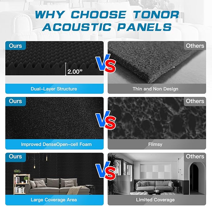 2 Pack Acoustic Panels, 48x24x2” Egg Crate Soundproof Foam Wall Panels High Density Noise Canceling Studio Foam Wall Panels for Echo Absorption Home Office (Black 2 Pack, 48"x24"x2")