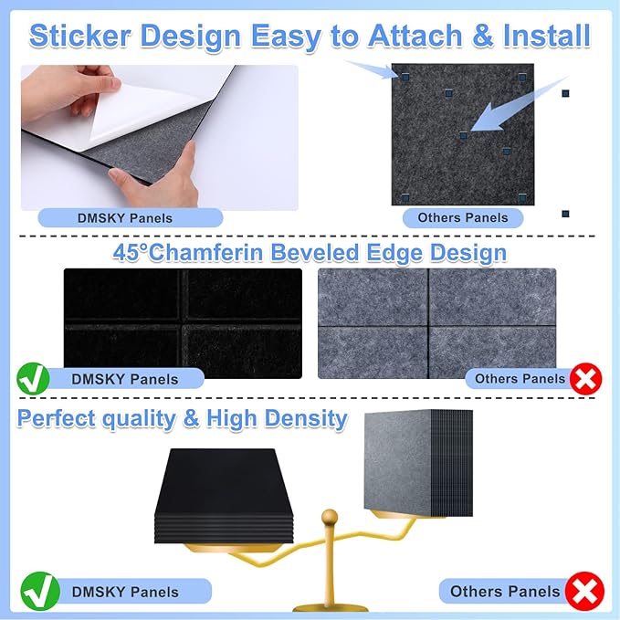 18 Pack Black Acoustic Panels 12"X12"X 0.4"Sound Absorbing Panel Wall Decoration Soundproof Wall Panels High-Density Sound Deadening Panels Acoustic Treatment Panel For Home Studio