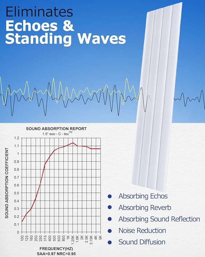 BUBOS 6 Pack Large Acoustic Panels,47.2"x11"3D Wave Pattern Acoustical Wall Panels,Self-Adhesive Sound Proof Panels for Walls,Decorative Soundproof Panels for Recording Studio&Office (White 01)