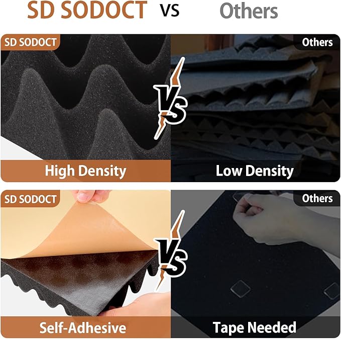 36 Pack Acoustic Foam Panels with Self Adhesive 12" X 12" X 2" Sound Proof Foam Panels for walls High Density Egg-Crate Soundproof Wall Panels for Studio Office Gaming Room