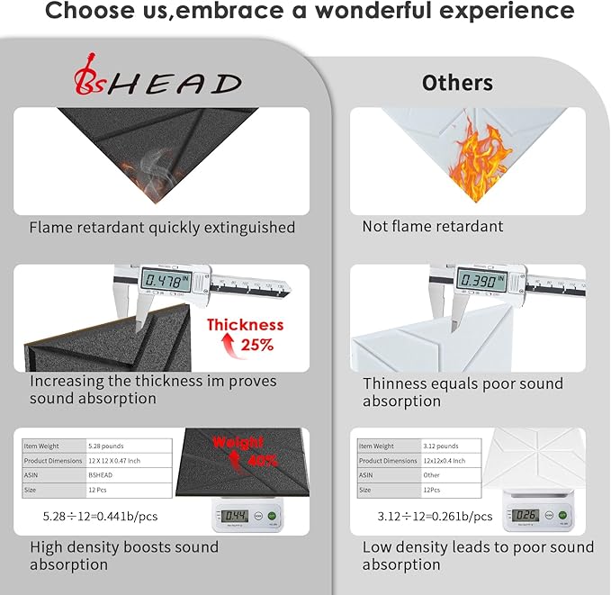 8 Pack Self-Adhesive Soundproof Wall Panels, 12 x 12 x 0.47 in Sound Proof Foam Panels for Walls, 1.2lb/ft³ High Density, Thicker 0.47in, Acoustic Panel, Peel and Stick Wall Panel Studio Black