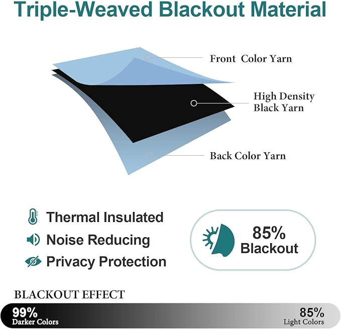 ChrisDowa Grommet Blackout Curtains for Bedroom - Thermal Insulated Room Darkening Curtains for Living Room (1 Panel Set, Sky Blue, 52W x 63L)
