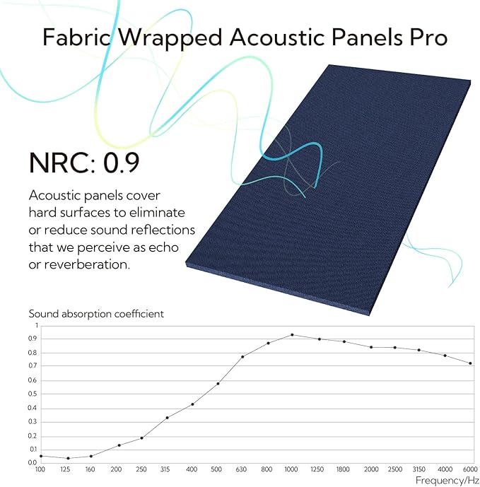 Olanglab Acoustic Panels 2 Pack, 48''x24'' Large Sound Panels, Fabric Wrapped Sound Proof Foam Panels for Walls, Sound Absorbing Panels for Recording Studio Acoustical Treatments (Navy)