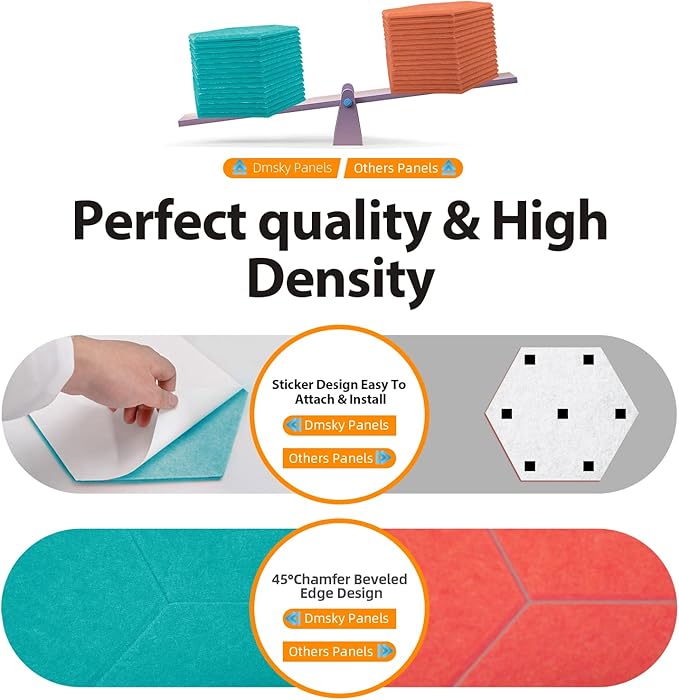 18Pack Hexagon Acoustic Panels 12" X 10" X 0.4" Sound Proof Panels,High Density Sound Dampening Panels With Self-Adhesive Soundproof Absorbing Wall Panels For Home Insulation Studio Office（Blue）