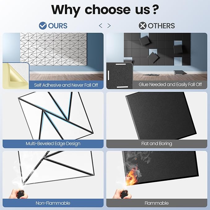 22 pack Acoustic Panels With Self-Adhesive, 12"X 12"X 0.4"Sound Proof Foam Panels, Sound Panels High Density, Soundproof Wall Panels for Home Studio Office- BlackBase + WhiteFace V1