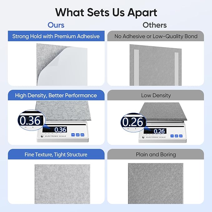 12 Pack 12" X 12" X 0.4" Acoustic Panels for Wall Sound Absorbing,Square Self-Adhesive Sound Panels, High Density Suitable for Multiple Scenarios(Silver Gray)