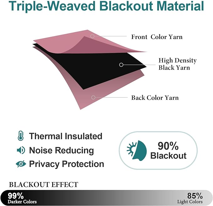 ChrisDowa Blackout Curtains 36 Inches Long for Living Room, Grommet Thermal Insulated Room Darkening Curtains for Bedroom (1 Panel Set, Pink, 52W x 36L)