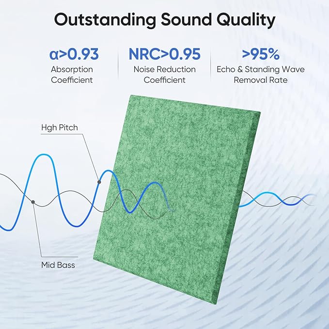 12 Pack 12" X 12" X 0.4" Acoustic Panels for Wall Sound Absorbing, Square Self-Adhesive Sound Panel, High Density Suitable for Multiple Scenarios(Forest Green)