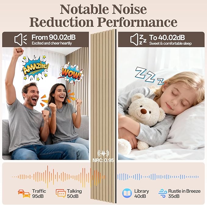 4 Pack Wood Panels for Wall, 94.4" x 12.6" Acoustic Wood Slat Wall Panel for Interior Decor & Noise Reduction, Soundproof Panel, Sound Absorbing 3D Textured Panels - Oak