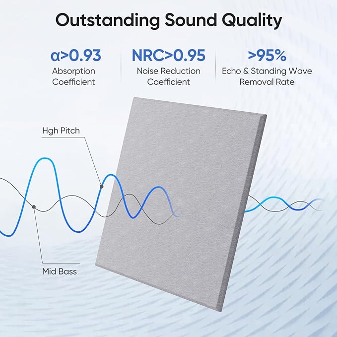 12 Pack 12" X 12" X 0.4" Acoustic Panels for Wall Sound Absorbing, Square Self-Adhesive Sound Panels, High Density Suitable for Multiple Scenarios(Ash Gray)