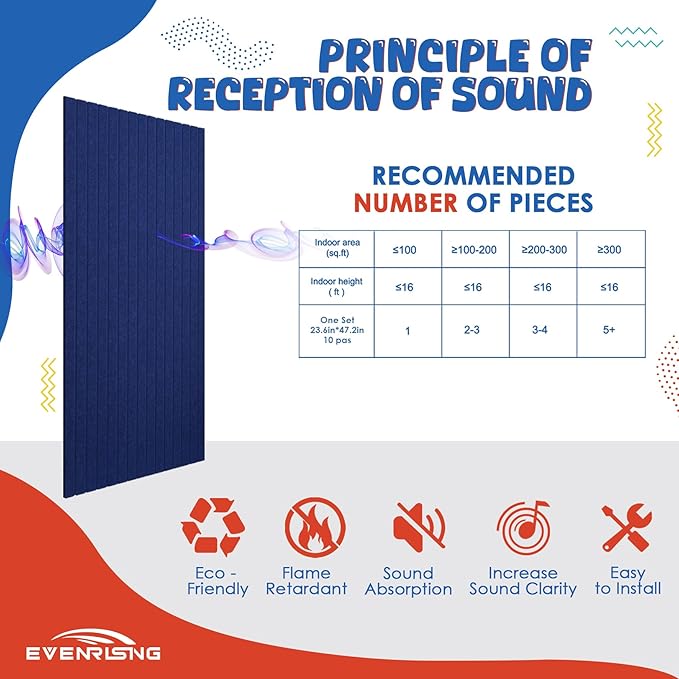 10 Pack Large Acoustic Panels,47.2" X 23.6" Acoustical Wall Panel,Self-Adhesive Sound Proof Panel for Office, Decorative Soundproof Wall Panels for Home Studio (NAVY BLUE)