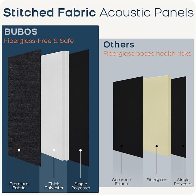 BUBOS 2 PCS Acoustic Panels,47.2''x11.8'' Fabric Soundproof Wall Panels,Self-adhesive Sound Absorbing Panels for Studios, Office, Home Theater, Fabric-Clad-N Matte Black