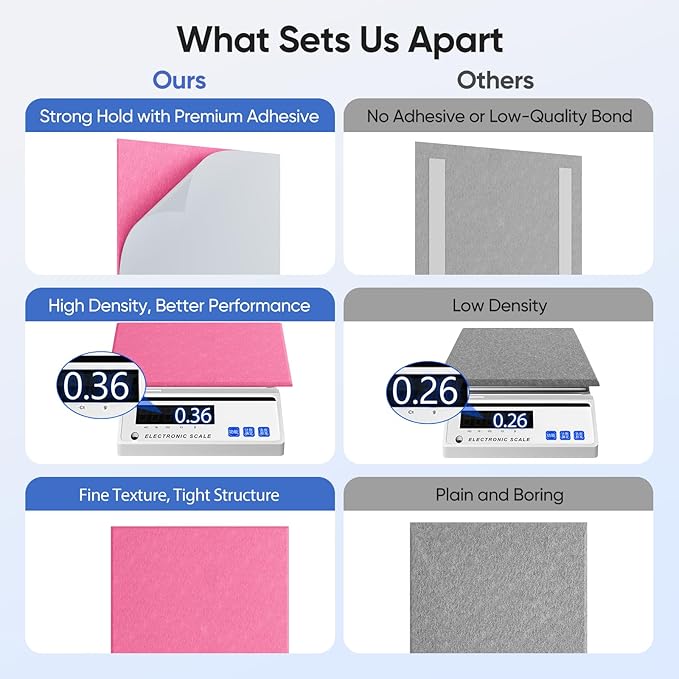 12 Pack 12" X 12" X 0.4" Acoustic Panels for Wall Sound Absorbing, Square Self-Adhesive Sound Panel, High Density Suitable for Multiple Scenarios(PeachPink)