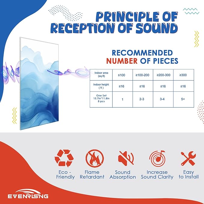 8 pack Art Acoustic Panels with Self-Adhesive,48 x 32Inches Acoustic Wall Art,Better Decorative Sound Proof Panels,Recording Studio/Home/Office Acoustical Treatment,Inks