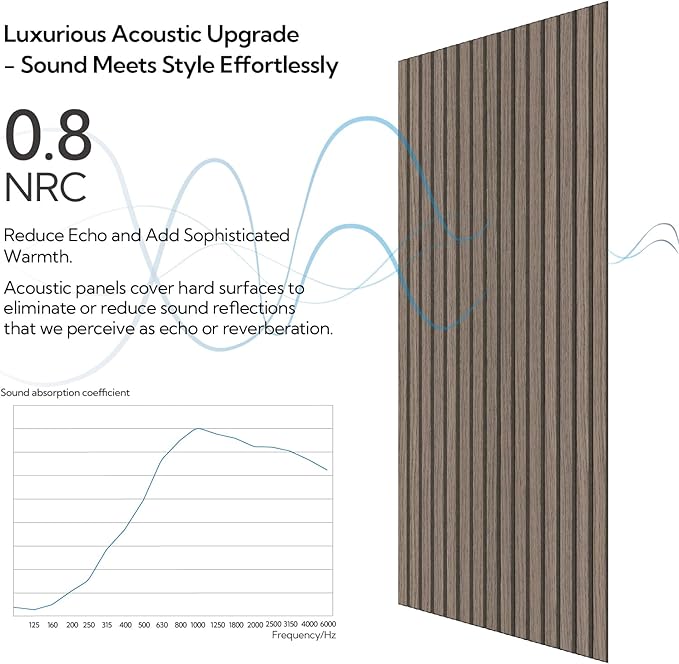 Olanglab Wood Veneer Acoustic Wall Panels 6 Pack, 23.6"×47.2" Sound Absorbing Wall Panels for Interior Wall Decor, Dark Walnut