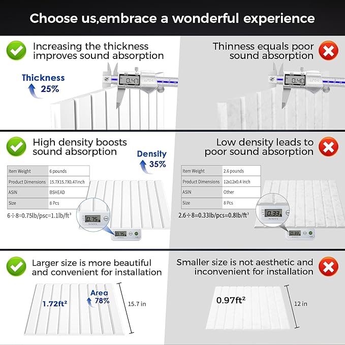 12 Pack Large Soundproof Wall Panels, 15.7 x 15.7 x 0.47 in Sound Proof Foam Panels for Walls, 1.2lb/ft³ High Density, Thicker 0.47in, Acoustic Panels, Sound Dampening Panels White