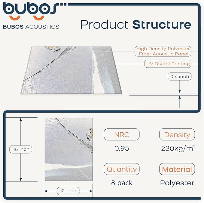 BUBOS 8 Pack Art Acoustic Panels Soundproof Wall Panel,47.2X31.4 Inches Sound Absorbing Panel,Self-Adhesive Decorative Acoustical Wall Panels, Acoustic Treatment for Ceiling Home Office（Abstraction）