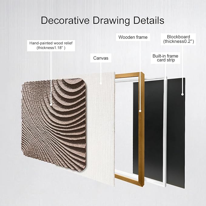 LIUZEYUE - Modern abstract 3D relief art wall decoration painting compatible with various 31.5"x31.5"