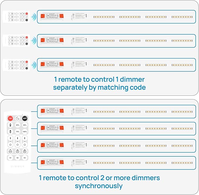 Litever Under Cabinet Lighting Kit. Slim. Super Bright. 21W. Dimmable. Remote with Synchronous Control. Perfect for Kitchen Under Cabinets, Over Counter, Display Lights, Shelf Light. Cool White 4000K.