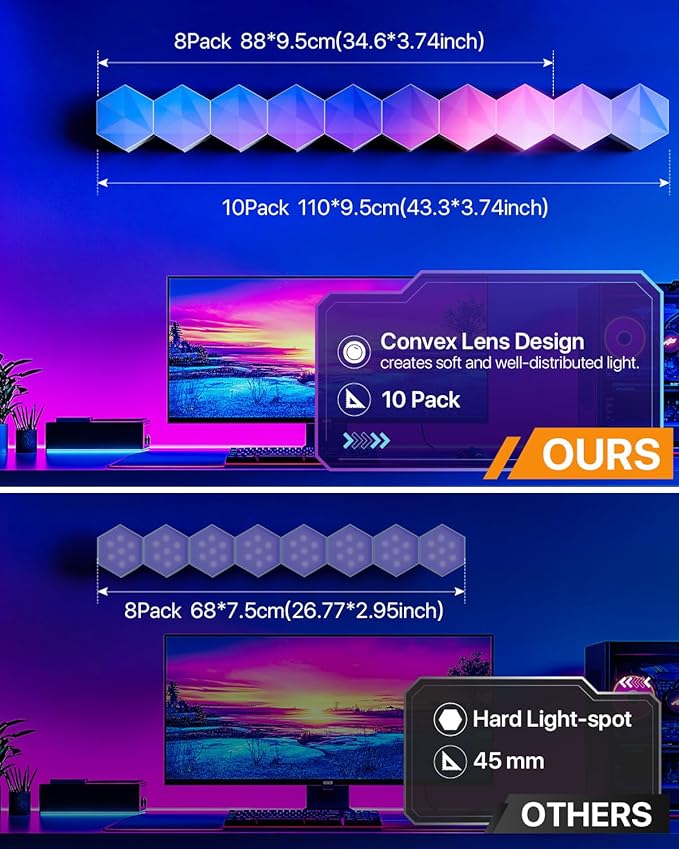 10 Pack Smart Hexagon Light Panels, 55mm RGBIC Color Changing with App & Remote, Music Sync for Gaming Room/Party Decor