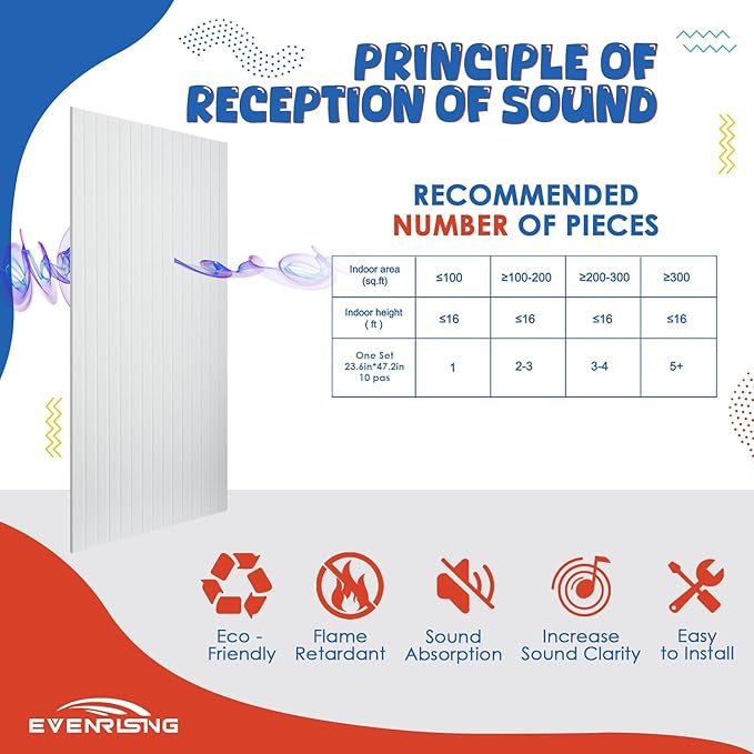 10 Pack Large Acoustic Panels,47.2" X 23.6" Acoustical Wall Panel,Self-Adhesive Sound Proof Panel for Office, Decorative Soundproof Wall Panels for Home Studio (White)