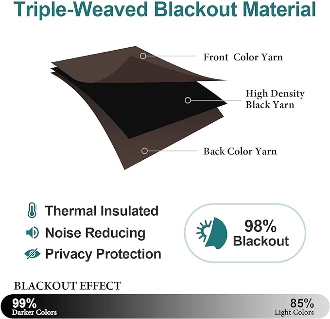 ChrisDowa Blackout Curtains 36 Inches Long for Living Room, Grommet Thermal Insulated Room Darkening Curtains for Bedroom (1 Panel Set, Brown, 52W x 36L)