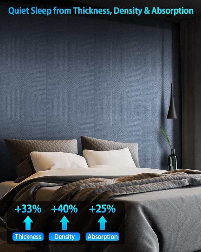 12 Pack Acoustic Wall Panels Self-Adhesive, 12" X 12" X 0.5" Decorative Acoustic Panels, Soundproof Wall Panels for Studio, Home & Living Room, Polyester - Three Zone Cement Gray