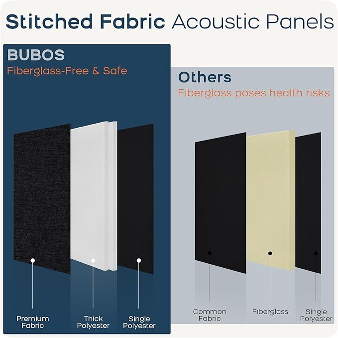 BUBOS 4 PCS Acoustic Panels,23.6''x11.8''Fabric Soundproof Wall Panels,Self-adhesive Sound Absorbing Panels for Studios, Office, Home Theater,Fabric-Clad Matte Black