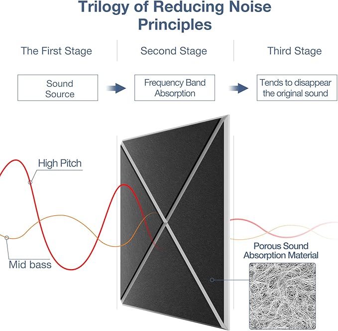 22 Pack X-Line Design Acoustic Panels, 12" X 12" X 0.4" Self-Adhesive Sound Proof Foam Panels for Walls, Soundproof Wall Panels for Home & Office (Black on White)