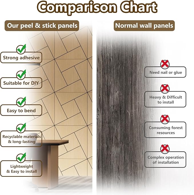 4 Packs Acoustic Wall Panels - Self-Adhesive 3D Wood Slat Wall Panel- Peel and Stick Sound Absorbing Panels for Noise Reducing - Feature Wall Decor for Home & Office