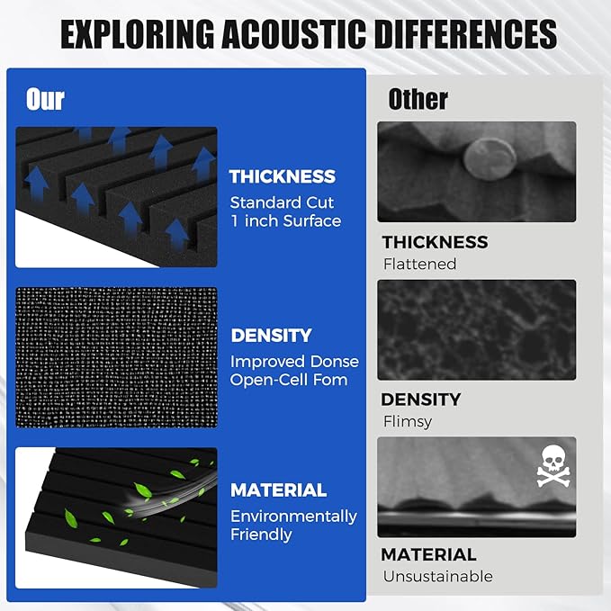 1-Pack Acoustic Foam Panels, 48" x 24" x 2" High-Density Soundproof Foam Wall Panels for Wall, Ceiling, Noise Dampening Panels for Office, Studio and Home (Black 1 Pack, 48X24X2 Inch)