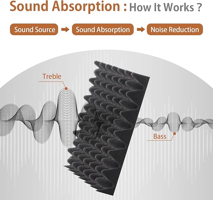 36 Pack Acoustic Foam Panels with Self Adhesive 12" X 12" X 2" Sound Proof Foam Panels for walls High Density Egg-Crate Soundproof Wall Panels for Studio Office Gaming Room