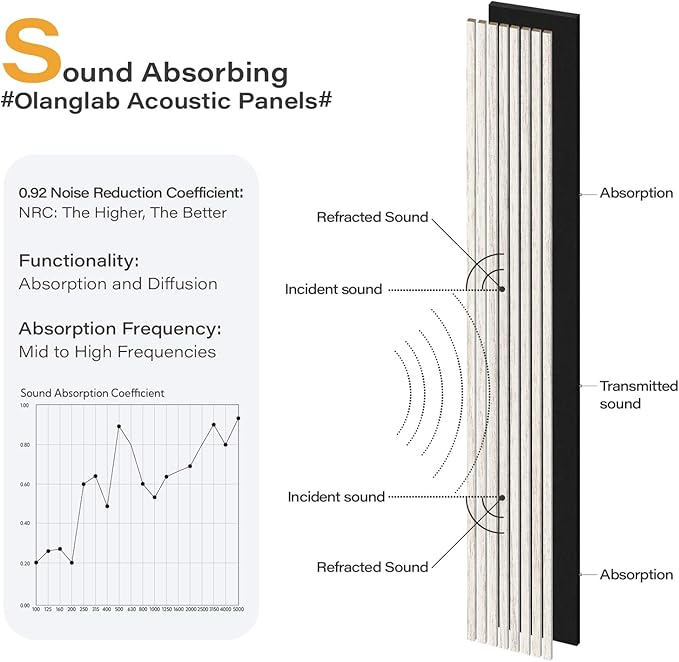 Olanglab Wood Slat Wall Panels 4 Pack, Wooden Acoustic Wall Panels, 94.5"x12.6" Each 3D Wall Panels for Interior Wall Decor (White-Extendo Trio)