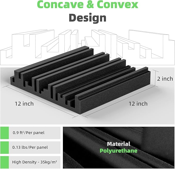 36 Packs Self-Adhesive Sound Proof Foam Panels,12 X 12 X 2 inches Acoustic Foam,High Resilience Sound Proofing Padding for Wall,Sound Absorbing Panels Suitable for Home,Studio,BlackGray