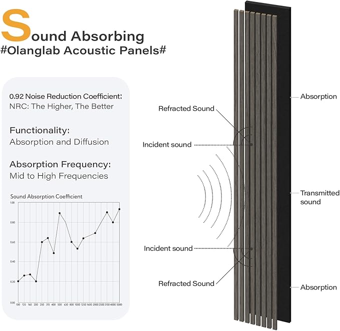 Olanglab Wood Slat Wall Panels 4 Pack, Wooden Acoustic Wall Panels, 94.5"x12.6" Each 3D Wall Panels for Interior Wall Decor (Black-Extendo Trio)