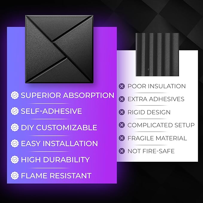 24-Pack Self-Adhesive Acoustic Panels – High-Density Soundproof Foam 12" x 12" x 0.4" for Studio, Office & Home – Sleek Black Design, Sound Panels High Density, Soundproof Wall Panels