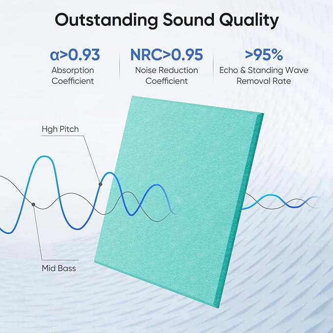 12 Pack 12" X 12" X 0.4" Acoustic Panels for Wall Sound Absorbing, Square Self-Adhesive Sound Panel, High Density Suitable for Multiple Scenarios(Viking Blue)