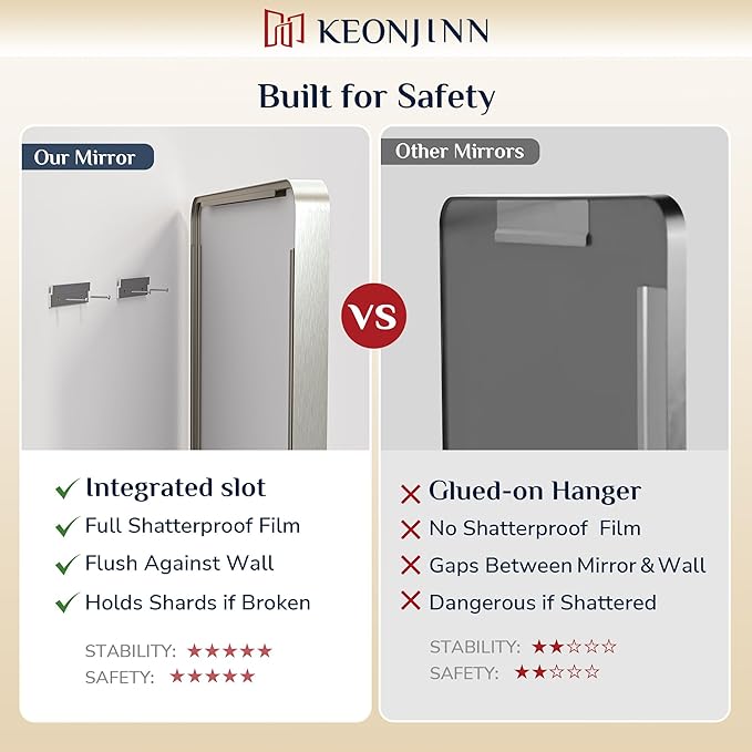 Keonjinn 28 x 36 Inch Brushed Nickel Bathroom Mirrors for Over Sink, Rounded Rectangle Silver Bathroom Vanity Mirror, Farmhouse Mirror for Wall, HD Tempered Glass, Anti-Rust Aluminum Alloy Mirror