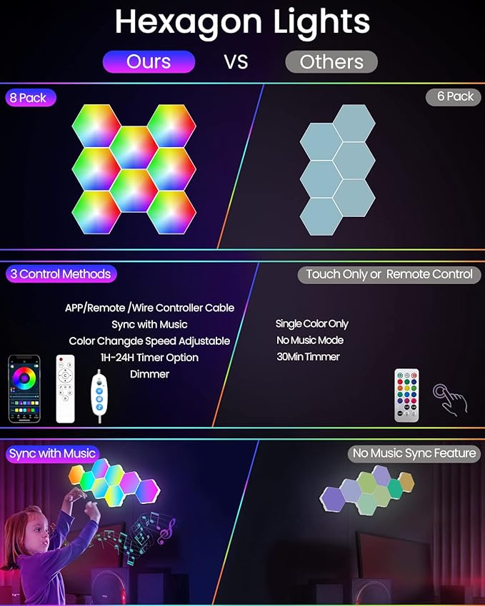 8 Pack Hexagon Led Lights Wall Panels: RGB Gaming Lights with APP Smart Modular Panel Hex Tiles Push Glide Expansion Shapes Lights