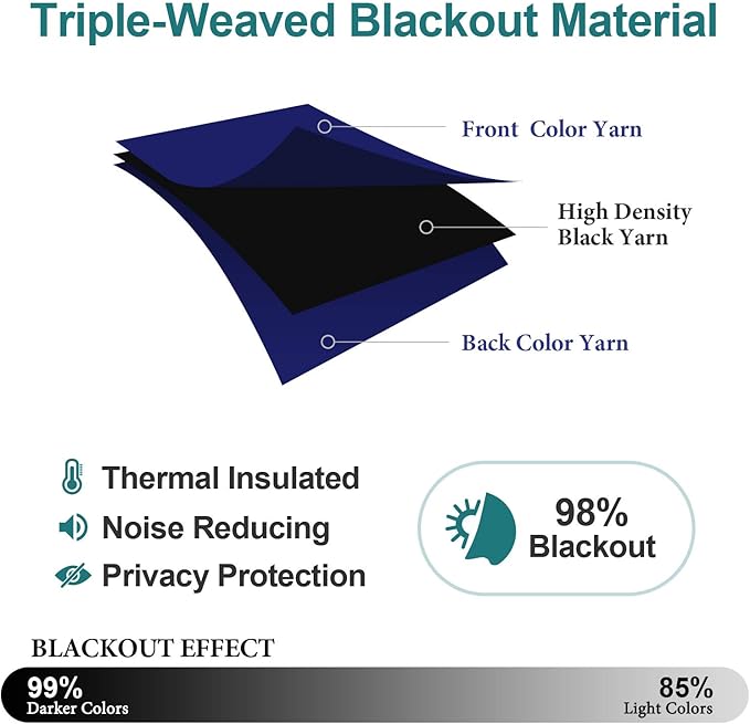 ChrisDowa Grommet Blackout Curtains for Bedroom - Thermal Insulated Room Darkening Curtains for Living Room (1 Panel Set, Navy Blue, 52W x 72L)
