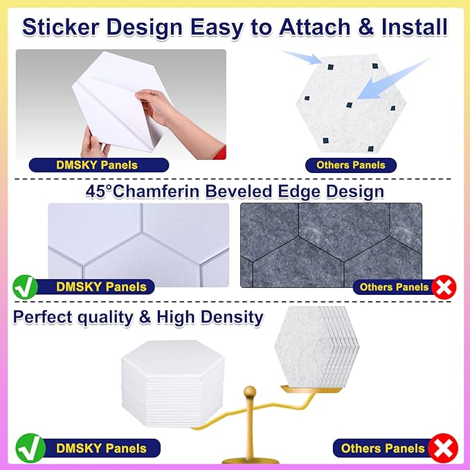 18 Pack Self-adhesive Acoustic Panels Soundproof Wall Panels 12"X10"X 0.4" Sound Absorbing Panel for Decoration Sound Deadening Panels Acoustic Treatment Panel For Home Office（White Hexagonal Design）