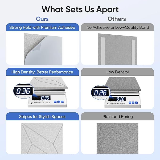 12 Pack 12" X 12" X 0.4" Acoustic Panels for Wall Sound Absorbing, P-Stripes Square Self-Adhesive Sound Panel, High Density Suitable for Multiple Scenarios(Snow White)