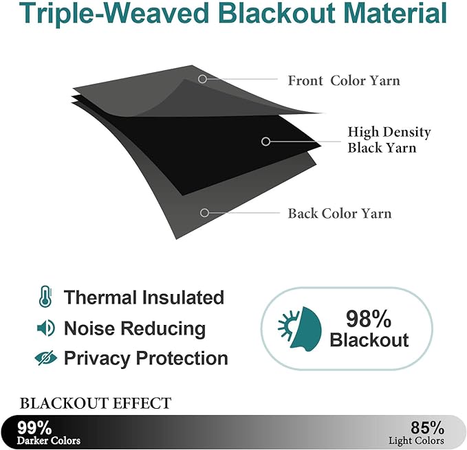 ChrisDowa Blackout Curtains 36 Inches Long for Living Room, Grommet Thermal Insulated Room Darkening Curtains for Bedroom (1 Panel Set, Dark Grey,52W x 36L)
