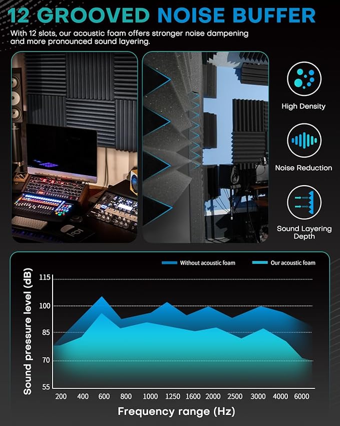 24 Pack Sound Proof Foam Panels for Walls with Self Adhesive, 12x12x1 Acoustic Foam Panels, High Density Acoustic Panels Sound Absorbing, Fire Resistant Studio Sound Proofing Black