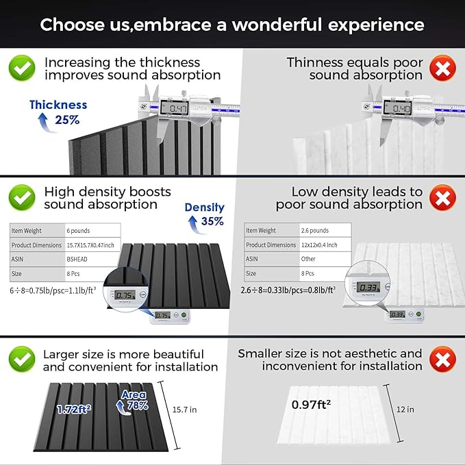 12 Pack Large Soundproof Wall Panels, 15.7 x 15.7 x 0.47 in Sound Proof Foam Panels for Walls, 1.2lb/ft³ High Density, Thicker 0.47in, Acoustic Panels, Sound Dampening Panels Black